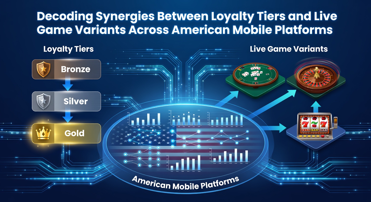 Mobile casino interface showing loyalty tier progress alongside live dealer blackjack and roulette tables on an American platform